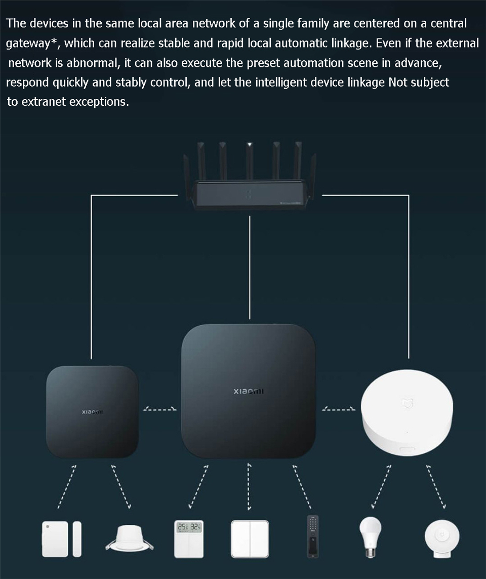 Xiaomi Smart Gateway 4 Central - Xiaomi Hub Mijia Hub avaliação e preço